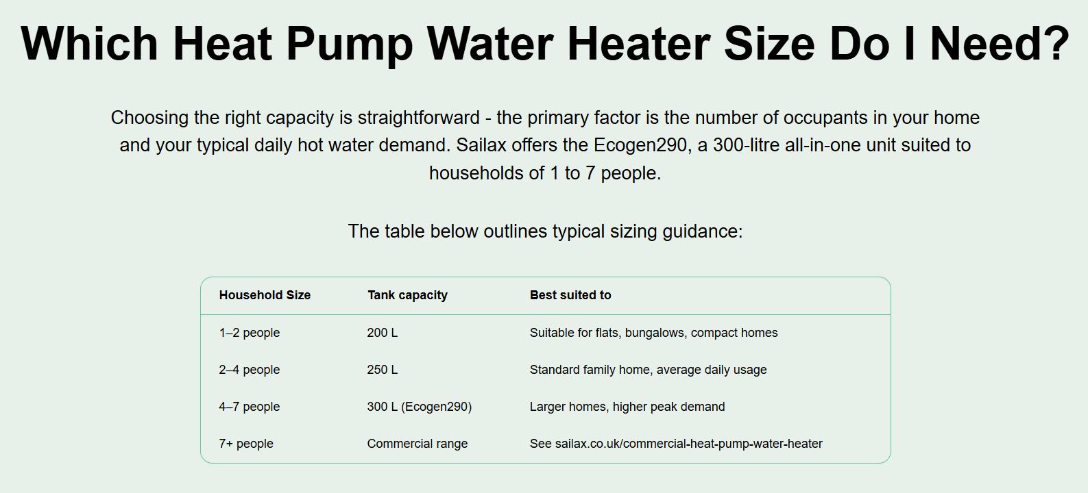 Commercial Heat Pump Water Heaters UK: The Business Guide (2026)