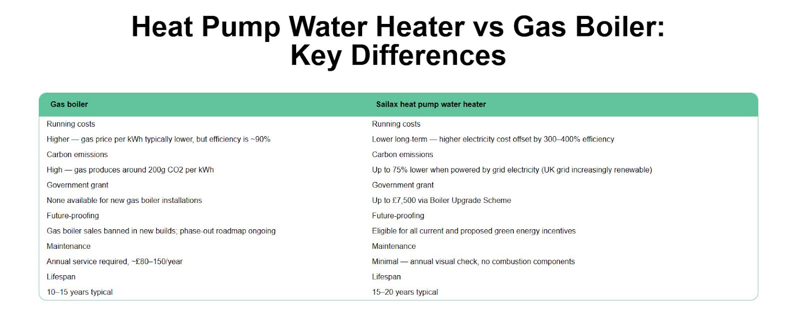 Heat Pump Water Heater vs Boiler UK: Which Is Right for Your Home in 2026