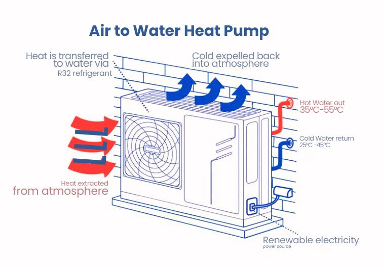 Air heat pump working diagram showing heat transfer process in UK homes