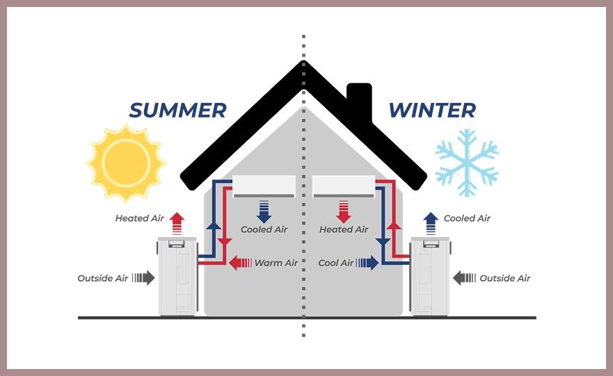 Step-by-step illustration of how an air source heat pump works in cold UK weather